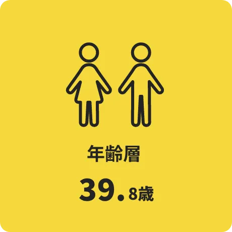 年齢層 39.8歳