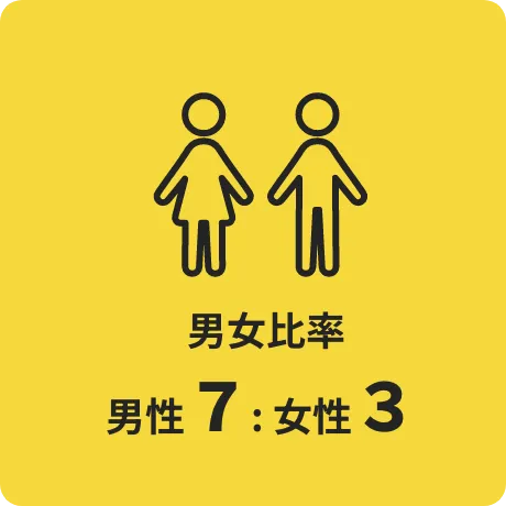 男女比率 男性7:女性3