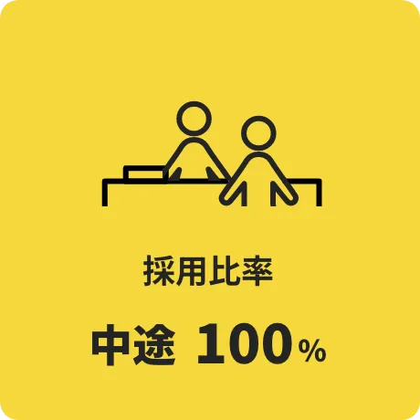 採用比率 中途100%