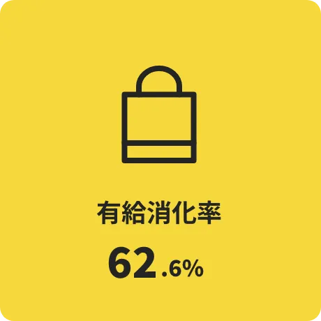 有休消化率 62.6%