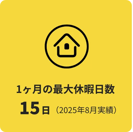 1ヶ月の最大休暇日数15日(2025年8月実績)
